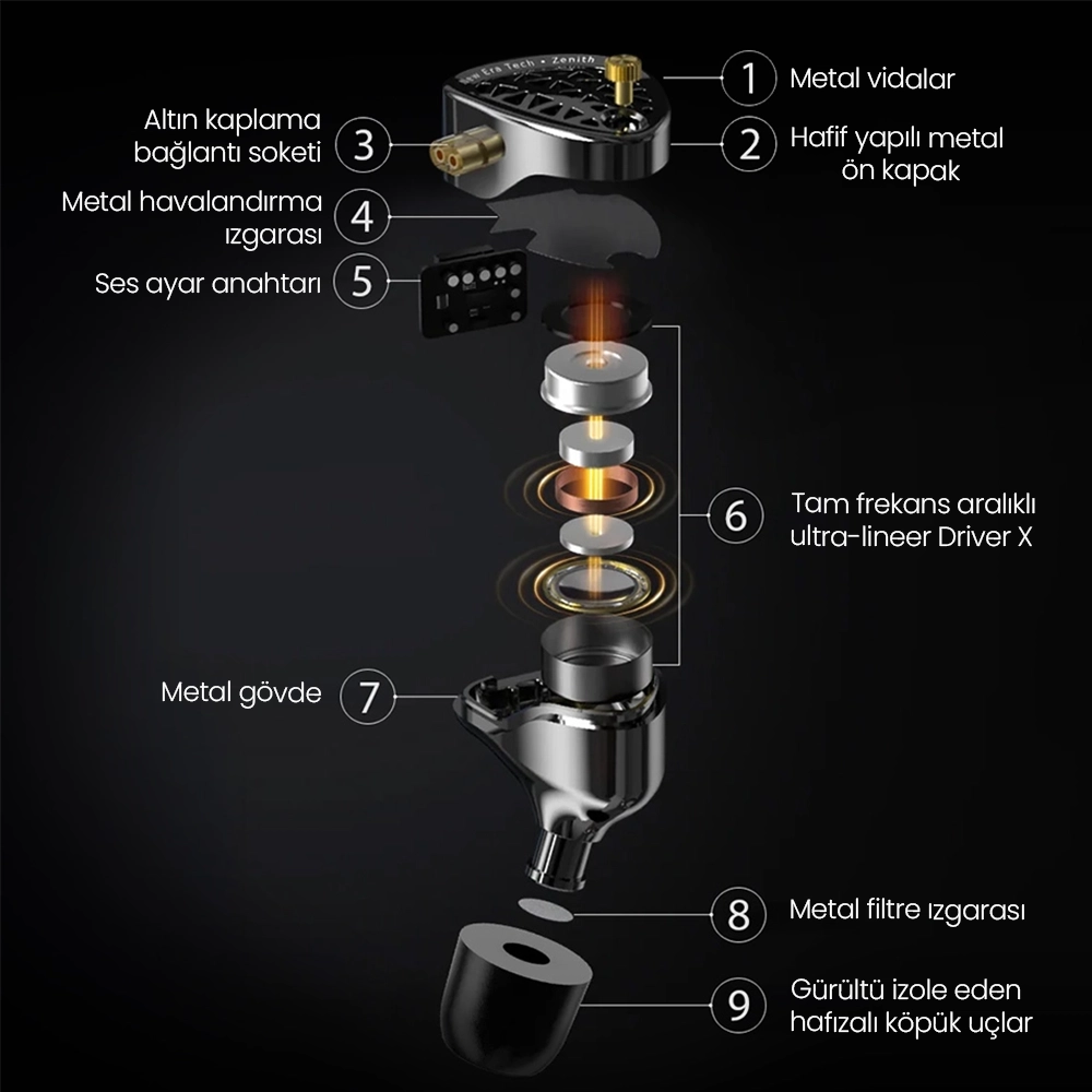 KZ Zenith Driver X Sürücü Detayı