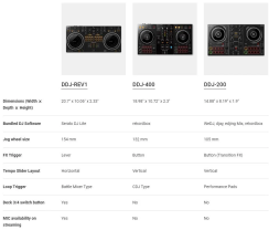 Pioneer DJ DDJ-REV1 Scratch 2 Kanal Serato Dj Controller - 8