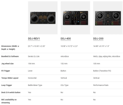 Pioneer DJ DDJ-REV1 Scratch 2 Kanal Serato Dj Controller - 8