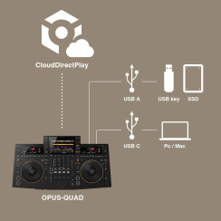 Pioneer DJ OPUS-QUAD 4 Kanal Dj Setup - 7